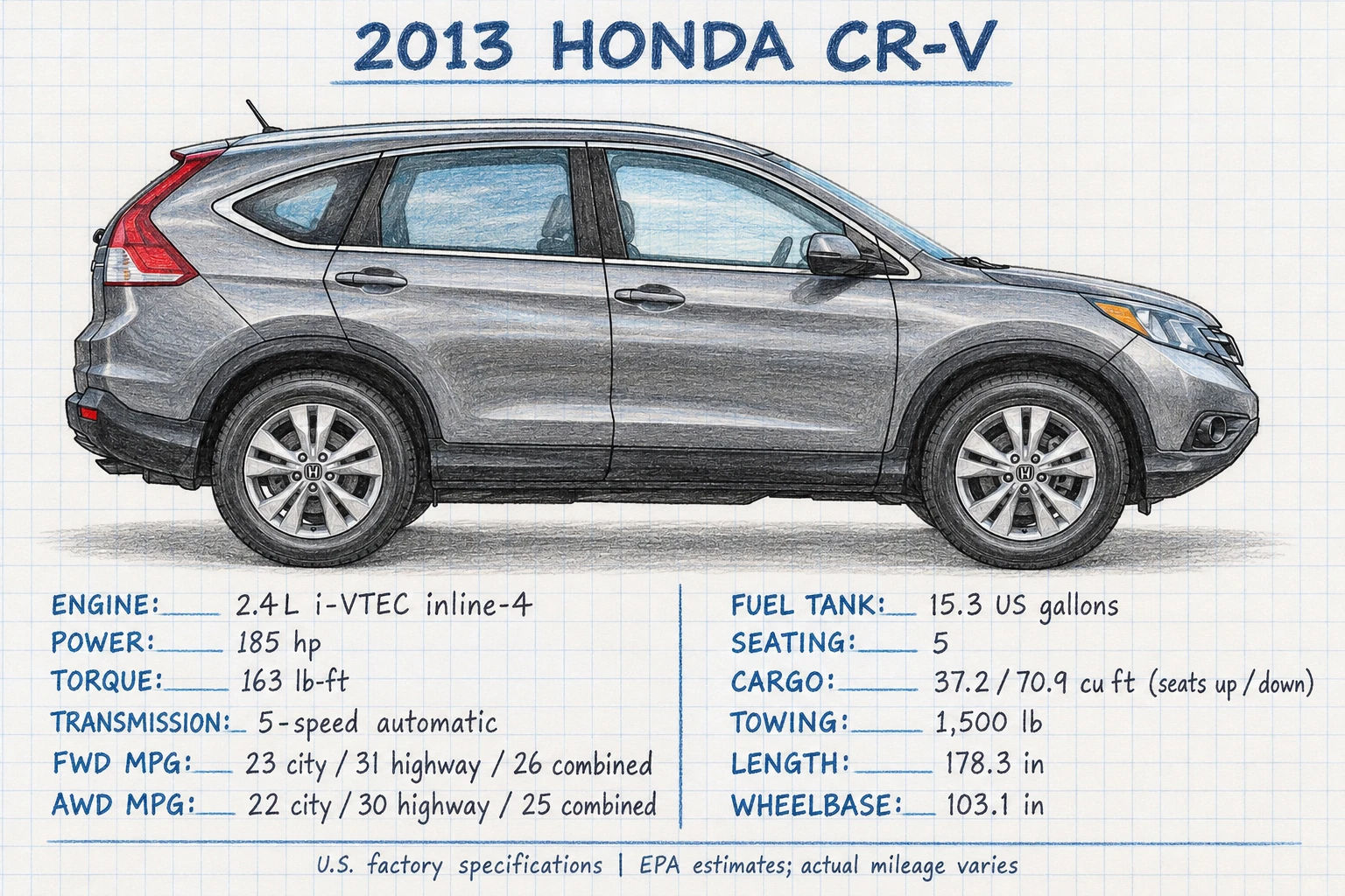 Colored-pencil side-profile illustration of a gray 2013 Honda CR-V on graph paper with factory specifications